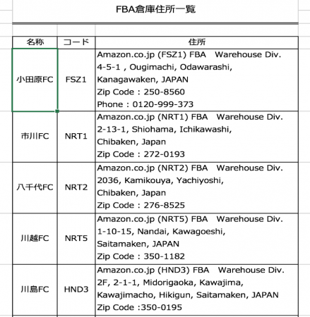 商品リサーチシートの使い方を解説